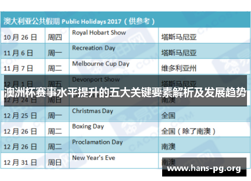澳洲杯赛事水平提升的五大关键要素解析及发展趋势