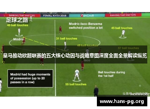 皇马推动欧超联赛的五大核心动因与战略意图深度全面全景解读纵览